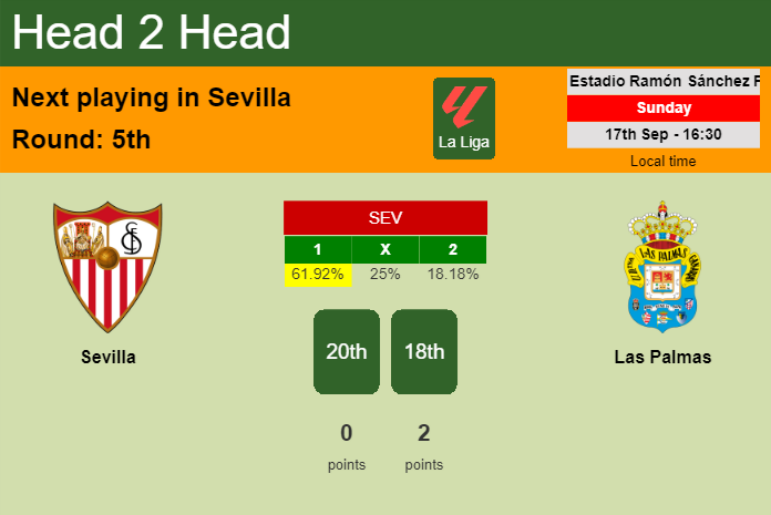 H2H, prediction of Sevilla vs Las Palmas with odds, preview, pick, kick-off time 17-09-2023 - La Liga