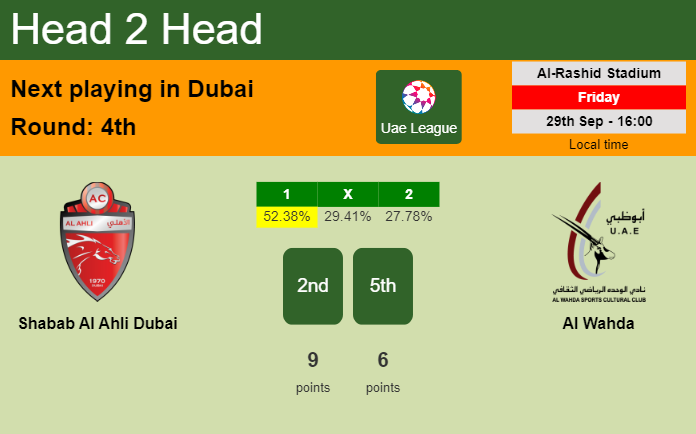 H2H, prediction of Shabab Al Ahli Dubai vs Al Wahda with odds, preview, pick, kick-off time 29-09-2023 - Uae League