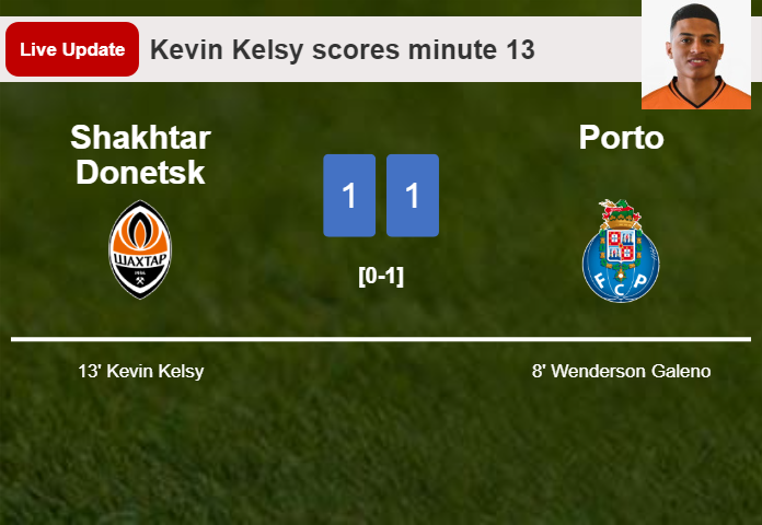 LIVE UPDATES. Shakhtar Donetsk draws Porto with a goal from Kevin Kelsy in the 13 minute and the result is 1-1