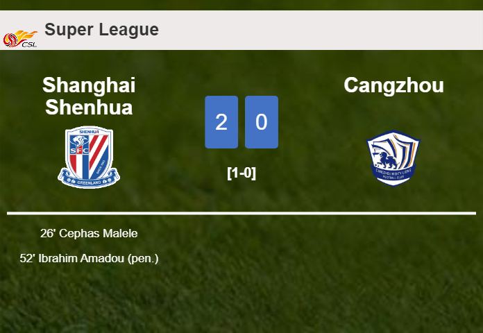Shanghai Shenhua defeats Cangzhou 2-0 on Friday