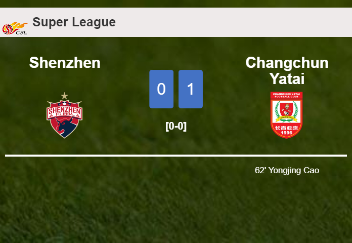 Changchun Yatai beats Shenzhen 1-0 with a goal scored by Y. Cao