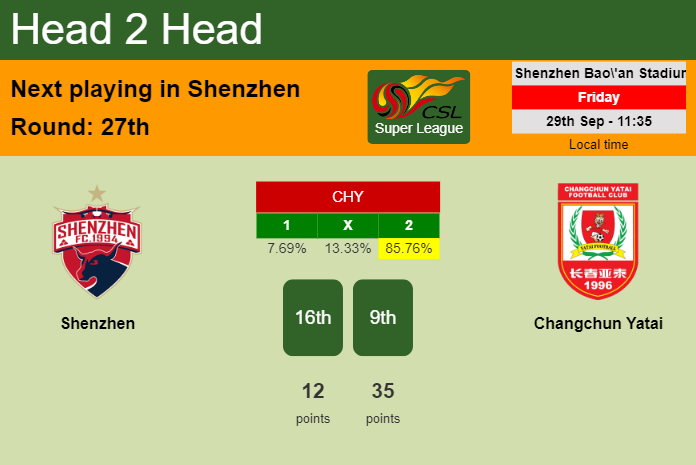 H2H, prediction of Shenzhen vs Changchun Yatai with odds, preview, pick, kick-off time 29-09-2023 - Super League