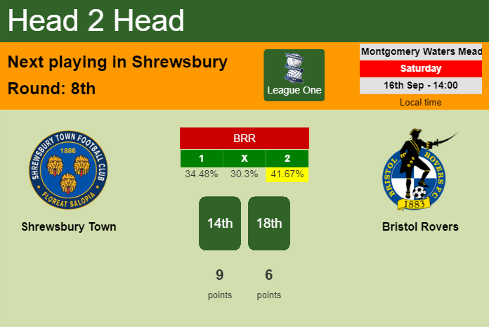 H2H, prediction of Shrewsbury Town vs Bristol Rovers with odds, preview, pick, kick-off time 16-09-2023 - League One