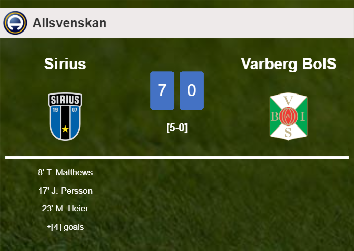 Sirius estinguishes Varberg BoIS 7-0 with an outstanding performance
