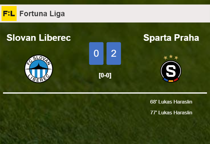 L. Haraslin scores a double to give a 2-0 win to Sparta Praha over Slovan Liberec