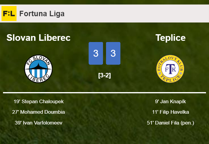 Slovan Liberec and Teplice draws a crazy match 3-3 on Saturday