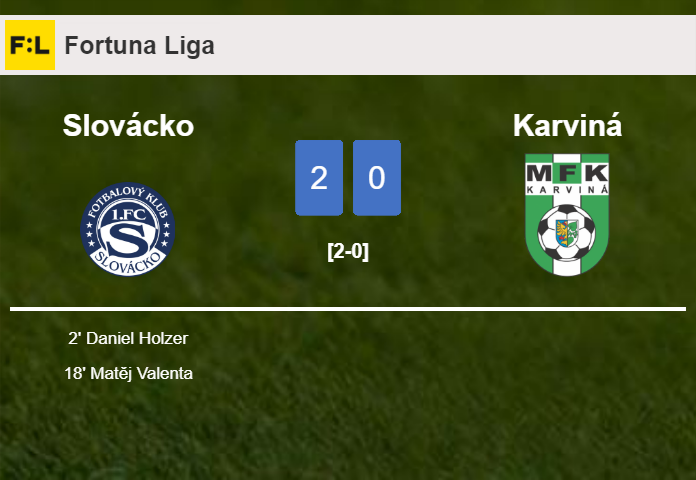 Slovácko surprises Karviná with a 2-0 win