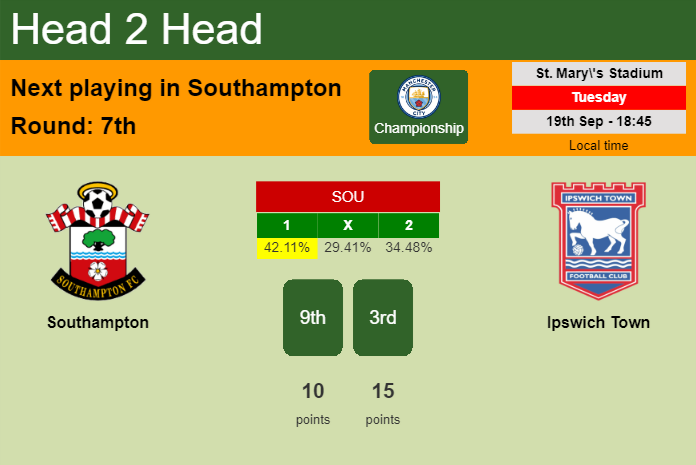 H2H, prediction of Southampton vs Ipswich Town with odds, preview, pick, kick-off time 19-09-2023 - Championship