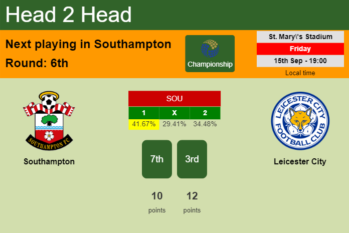 H2H, prediction of Southampton vs Leicester City with odds, preview, pick, kick-off time 15-09-2023 - Championship