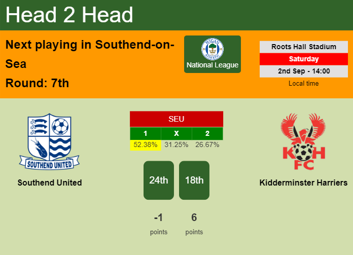H2H, prediction of Southend United vs Kidderminster Harriers with odds, preview, pick, kick-off time 02-09-2023 - National League