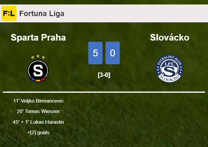 Sparta Praha estinguishes Slovácko 5-0 