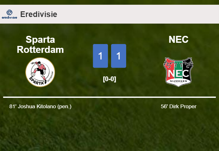 Sparta Rotterdam and NEC draw 1-1 on Friday