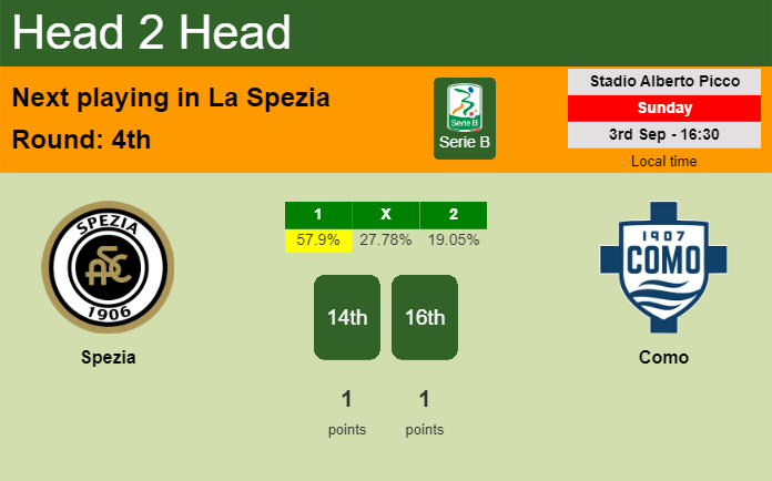 H2H, prediction of Spezia vs Como with odds, preview, pick, kick-off time 03-09-2023 - Serie B