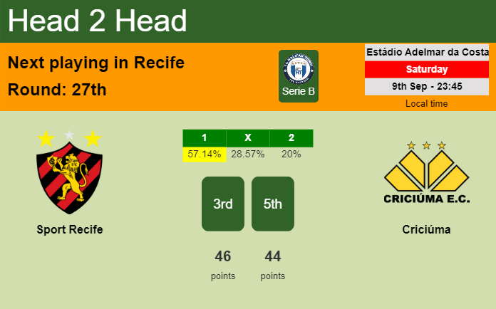 H2H, prediction of Sport Recife vs Criciúma with odds, preview, pick, kick-off time 09-09-2023 - Serie B