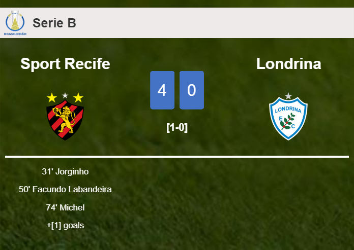 Sport Recife crushes Londrina 4-0 showing huge dominance