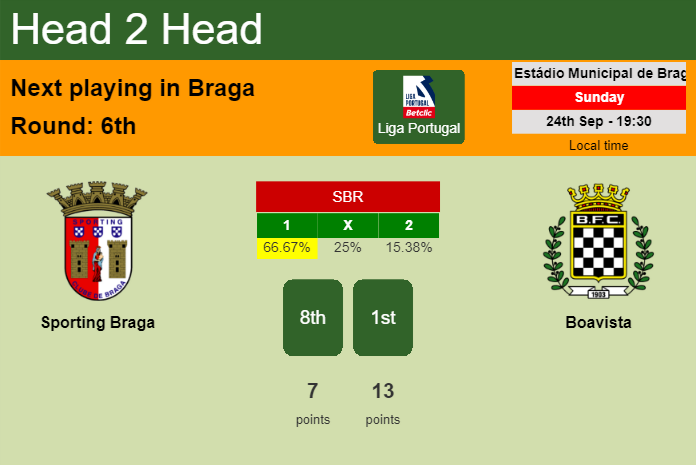 H2H, prediction of Sporting Braga vs Boavista with odds, preview, pick, kick-off time 24-09-2023 - Liga Portugal