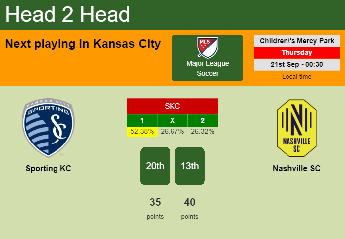 H2H, prediction of Sporting KC vs Nashville SC with odds, preview, pick, kick-off time 20-09-2023 - Major League Soccer