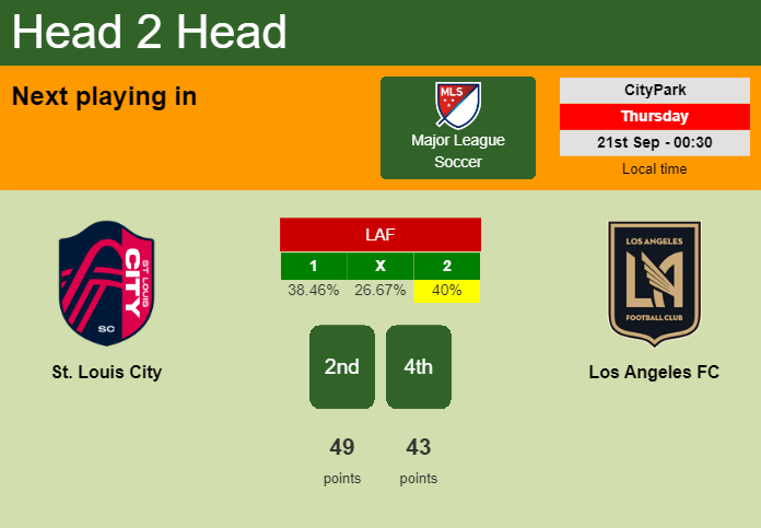 H2H, prediction of St. Louis City vs Los Angeles FC with odds, preview, pick, kick-off time - Major League Soccer