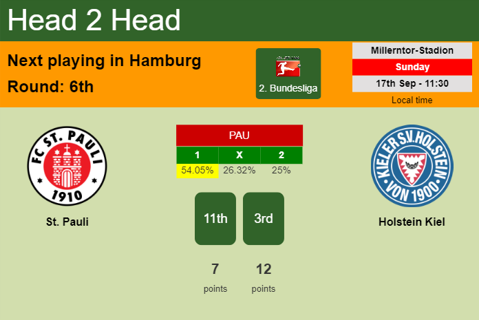 H2H, prediction of St. Pauli vs Holstein Kiel with odds, preview, pick, kick-off time 17-09-2023 - 2. Bundesliga