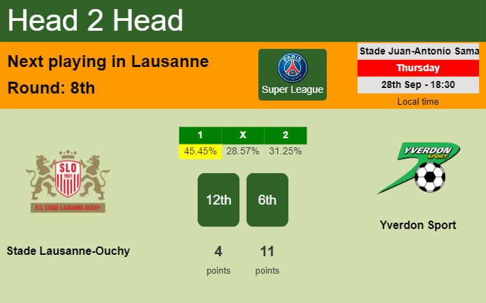 H2H, prediction of Stade Lausanne-Ouchy vs Yverdon Sport with odds, preview, pick, kick-off time 28-09-2023 - Super League