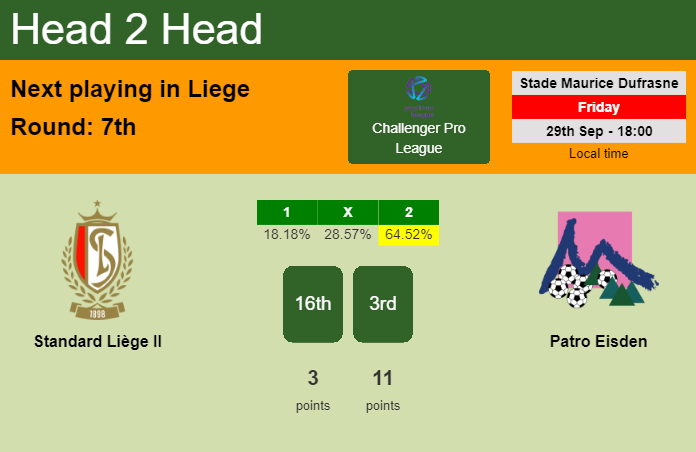 H2H, prediction of Standard Liège II vs Patro Eisden with odds, preview, pick, kick-off time 29-09-2023 - Challenger Pro League
