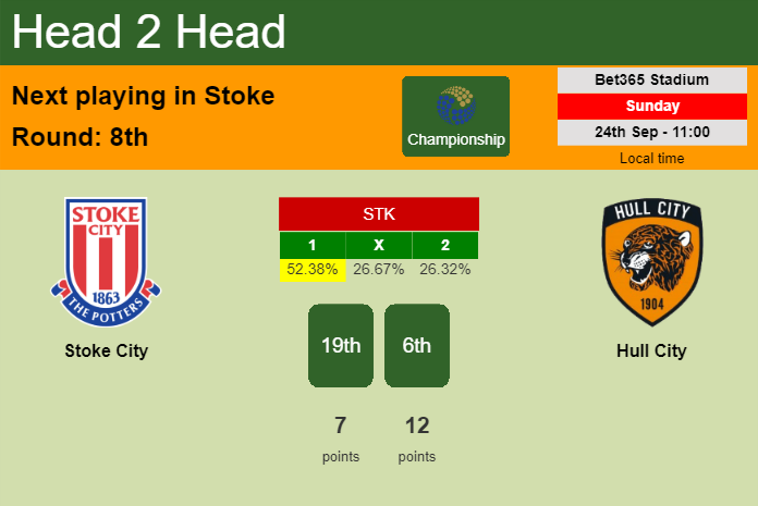 H2H, prediction of Stoke City vs Hull City with odds, preview, pick, kick-off time 24-09-2023 - Championship