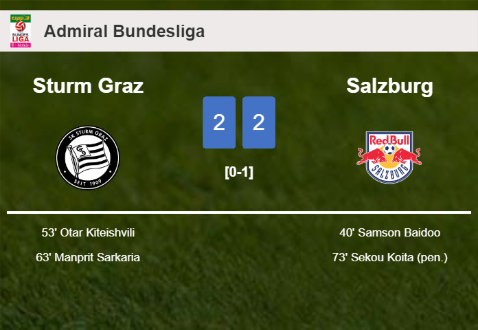 Sturm Graz and Salzburg draw 2-2 on Saturday