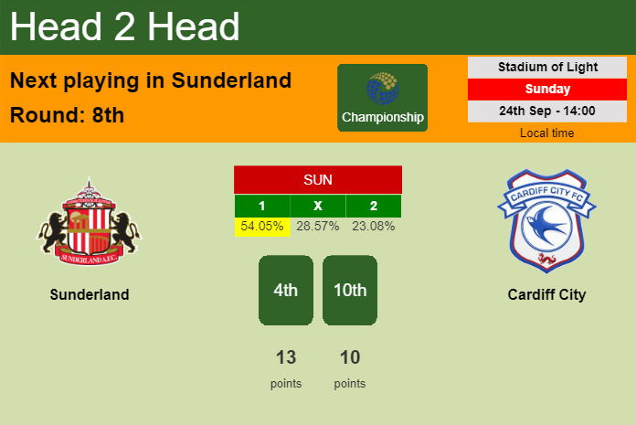 H2H, prediction of Sunderland vs Cardiff City with odds, preview, pick, kick-off time 24-09-2023 - Championship