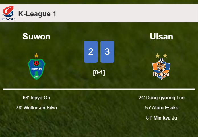 Ulsan defeats Suwon 3-2