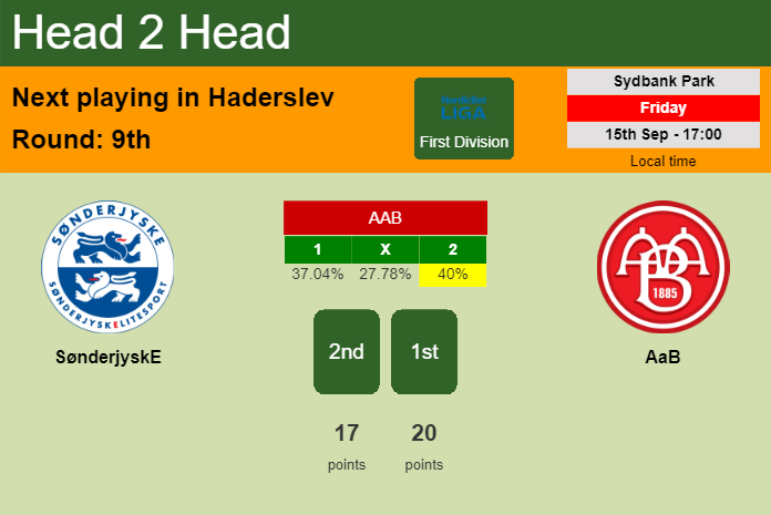 H2H, prediction of SønderjyskE vs AaB with odds, preview, pick, kick-off time 15-09-2023 - First Division