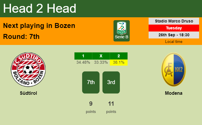 H2H, prediction of Südtirol vs Modena with odds, preview, pick, kick-off time 26-09-2023 - Serie B
