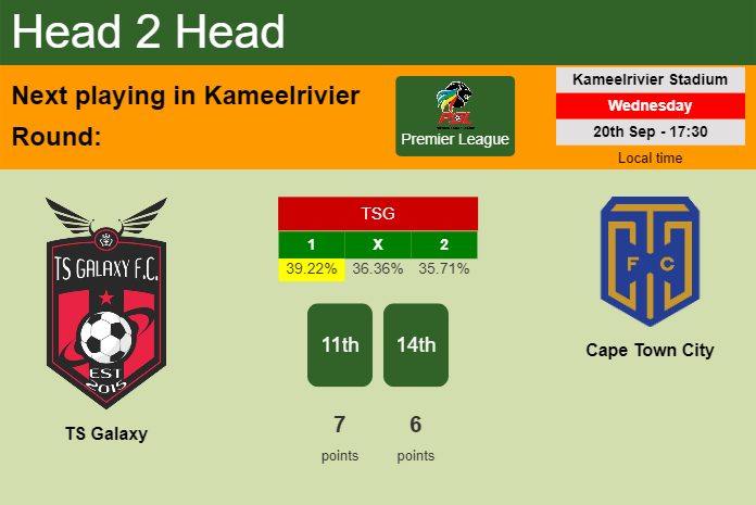 H2H, prediction of TS Galaxy vs Cape Town City with odds, preview, pick, kick-off time - Premier League