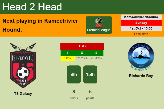 H2H, prediction of TS Galaxy vs Richards Bay with odds, preview, pick, kick-off time - Premier League
