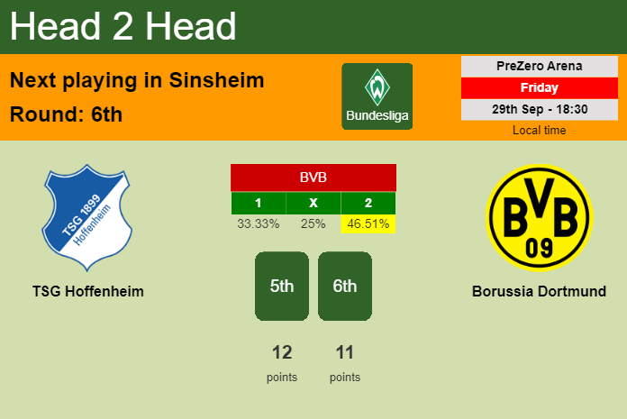 H2H, prediction of TSG Hoffenheim vs Borussia Dortmund with odds, preview, pick, kick-off time 29-09-2023 - Bundesliga