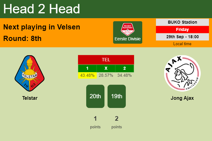 H2H, prediction of Telstar vs Jong Ajax with odds, preview, pick, kick-off time 29-09-2023 - Eerste Divisie