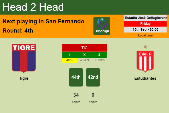 H2H, prediction of Tigre vs Estudiantes with odds, preview, pick, kick-off time 15-09-2023 - Superliga