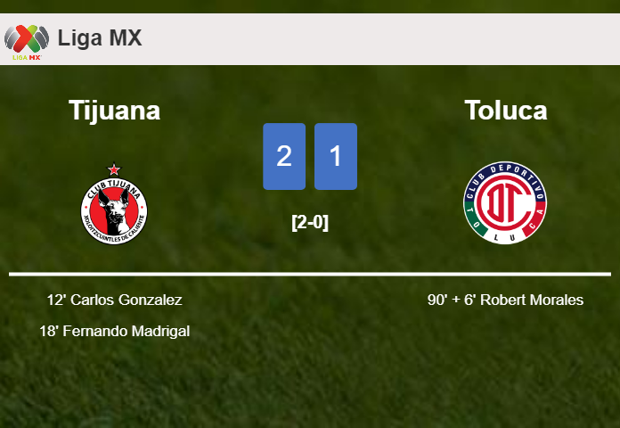 Tijuana seizes a 2-1 win against Toluca