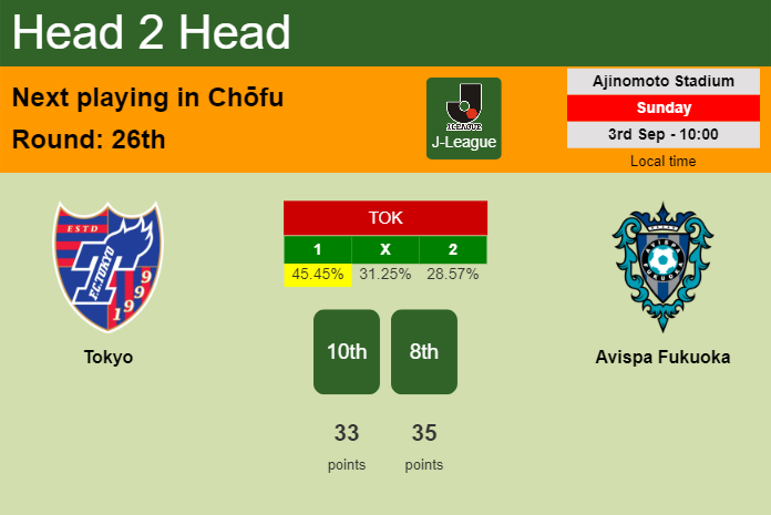H2H, prediction of Tokyo vs Avispa Fukuoka with odds, preview, pick, kick-off time 03-09-2023 - J-League