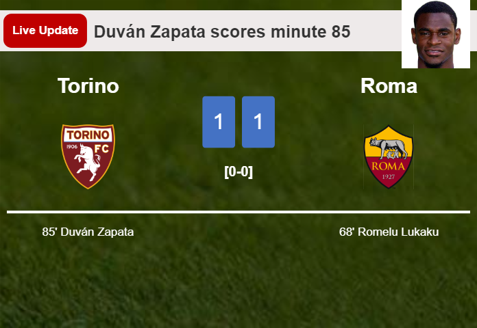 LIVE UPDATES. Torino draws Roma with a goal from Duván Zapata in the 85 minute and the result is 1-1
