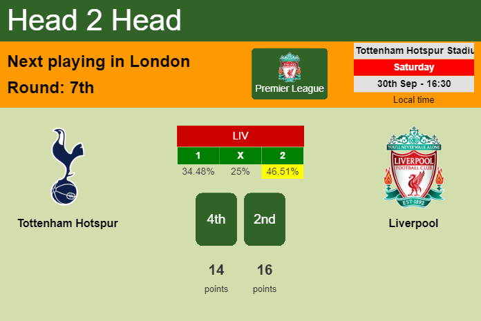 H2H, prediction of Tottenham Hotspur vs Liverpool with odds, preview, pick, kick-off time 30-09-2023 - Premier League