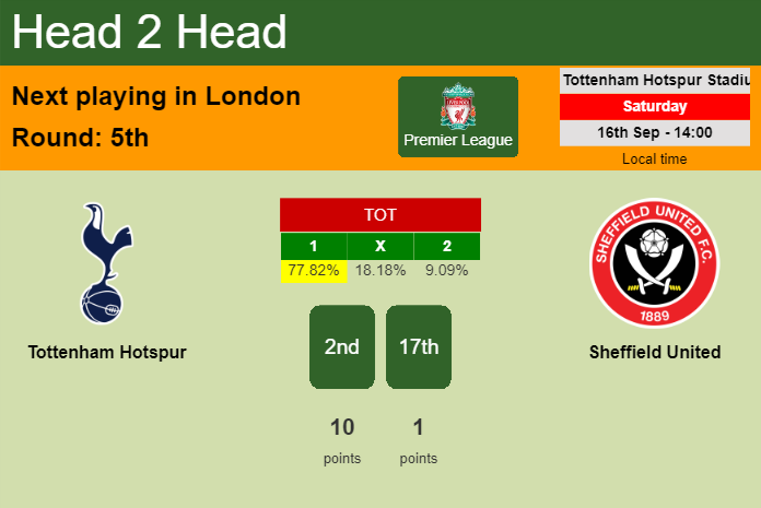 H2H, prediction of Tottenham Hotspur vs Sheffield United with odds, preview, pick, kick-off time 16-09-2023 - Premier League