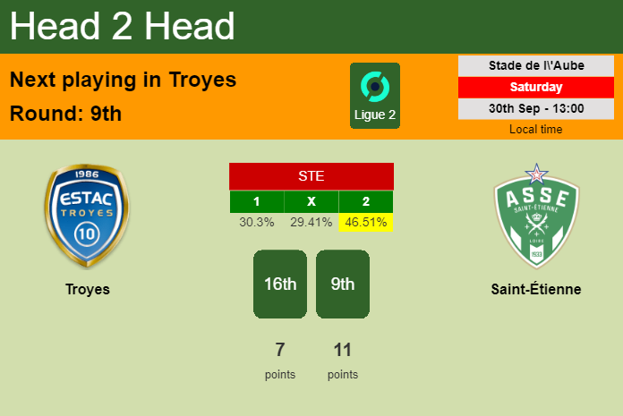 H2H, prediction of Troyes vs Saint-Étienne with odds, preview, pick, kick-off time 30-09-2023 - Ligue 2