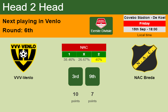 H2H, prediction of VVV-Venlo vs NAC Breda with odds, preview, pick, kick-off time 15-09-2023 - Eerste Divisie