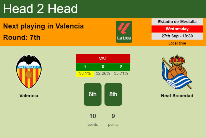 H2H, prediction of Valencia vs Real Sociedad with odds, preview, pick, kick-off time 27-09-2023 - La Liga