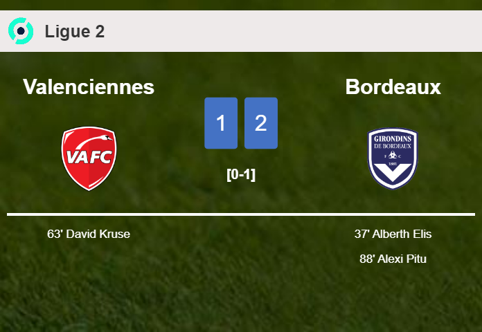 Bordeaux grabs a 2-1 win against Valenciennes