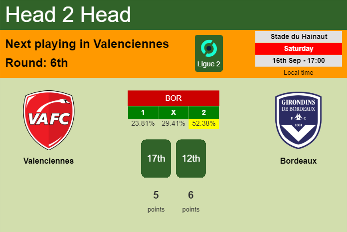 H2H, prediction of Valenciennes vs Bordeaux with odds, preview, pick, kick-off time 16-09-2023 - Ligue 2