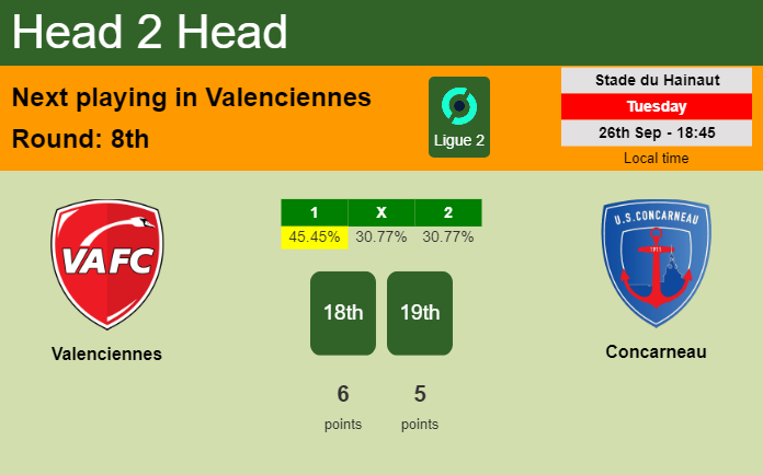 H2H, prediction of Valenciennes vs Concarneau with odds, preview, pick, kick-off time 26-09-2023 - Ligue 2