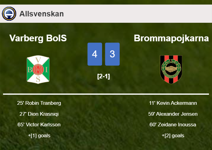 Varberg BoIS prevails over Brommapojkarna 4-3
