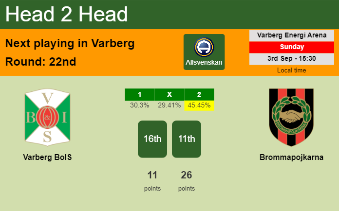 H2H, prediction of Varberg BoIS vs Brommapojkarna with odds, preview, pick, kick-off time 03-09-2023 - Allsvenskan