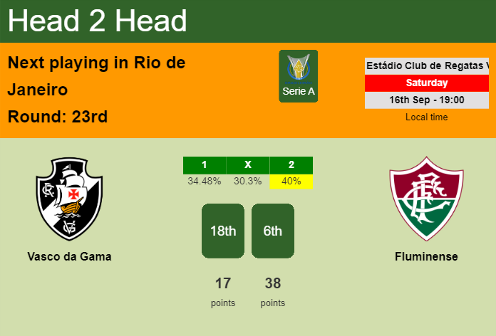 H2H, prediction of Vasco da Gama vs Fluminense with odds, preview, pick, kick-off time 16-09-2023 - Serie A